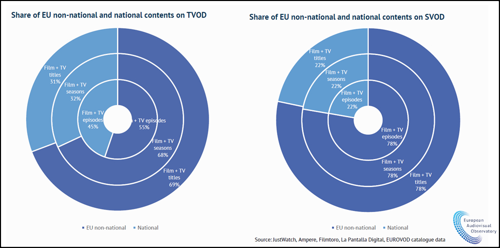 3.ShareofEunonNational