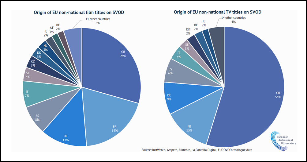 5.OriginofEuNonNationalSVOD