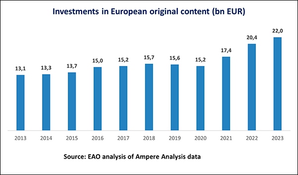 AudiovisualServicesSpendingOnOriginalEuropeanContent24InformeInteriorDosB