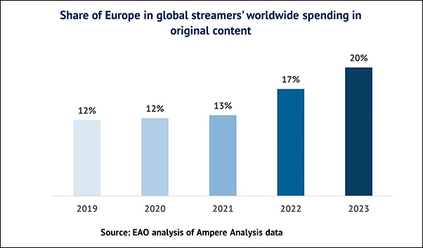 AudiovisualServicesSpendingOnOriginalEuropeanContent24InformeInteriorTresB