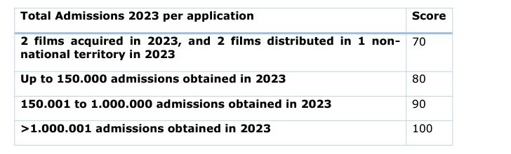 AwardCriteriaFilmSales2024