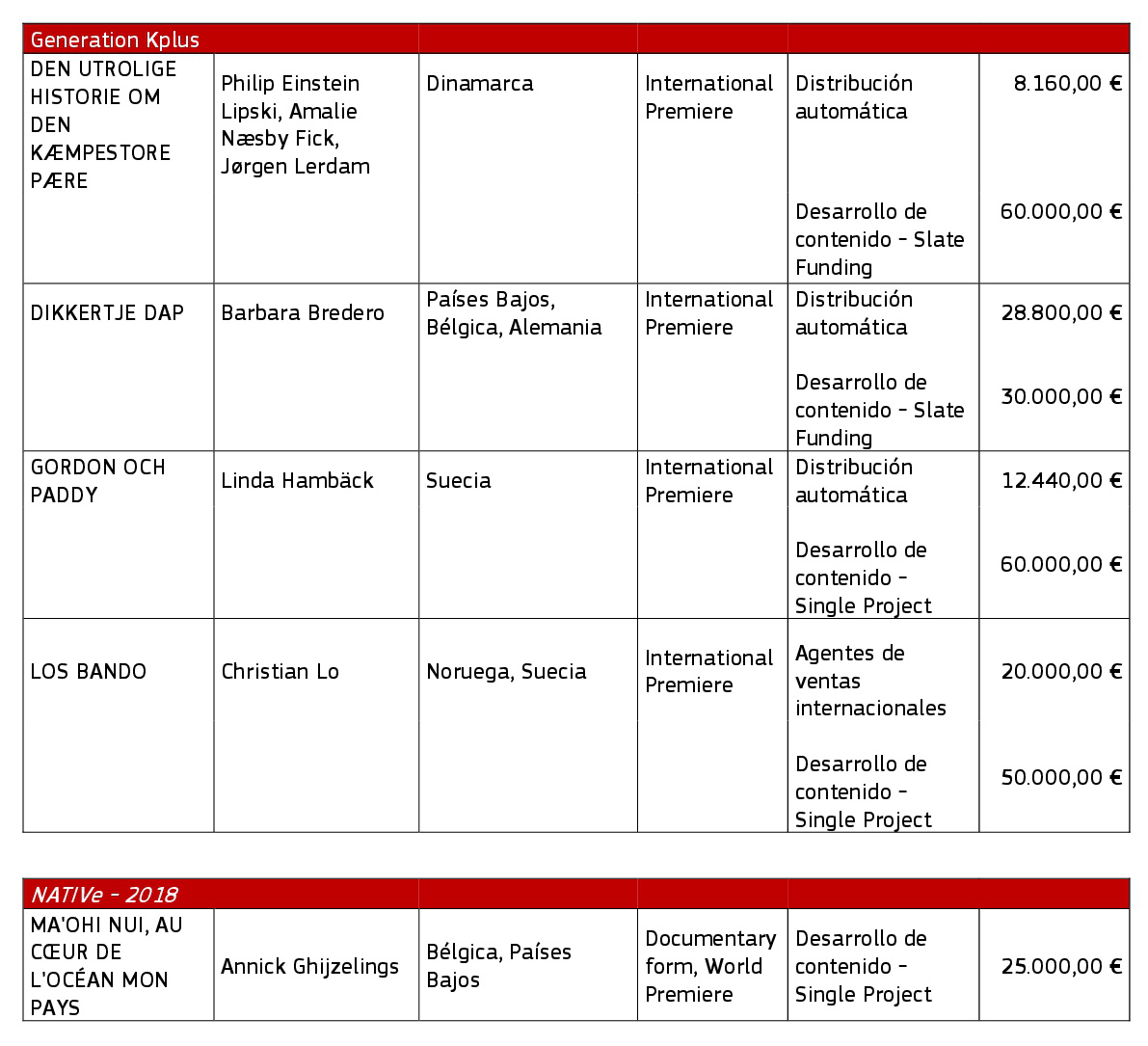 Berlinale2018PeliculasMediaProv2