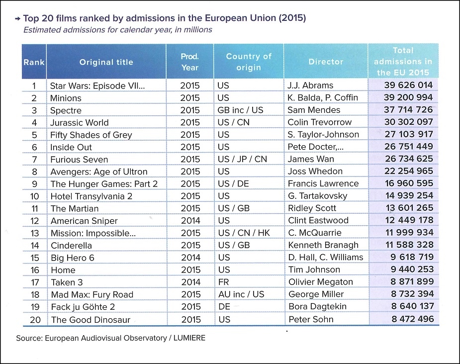 Box Office 2015