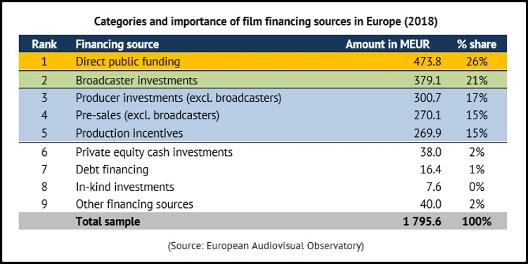 CategoriesFilmFinanceSources