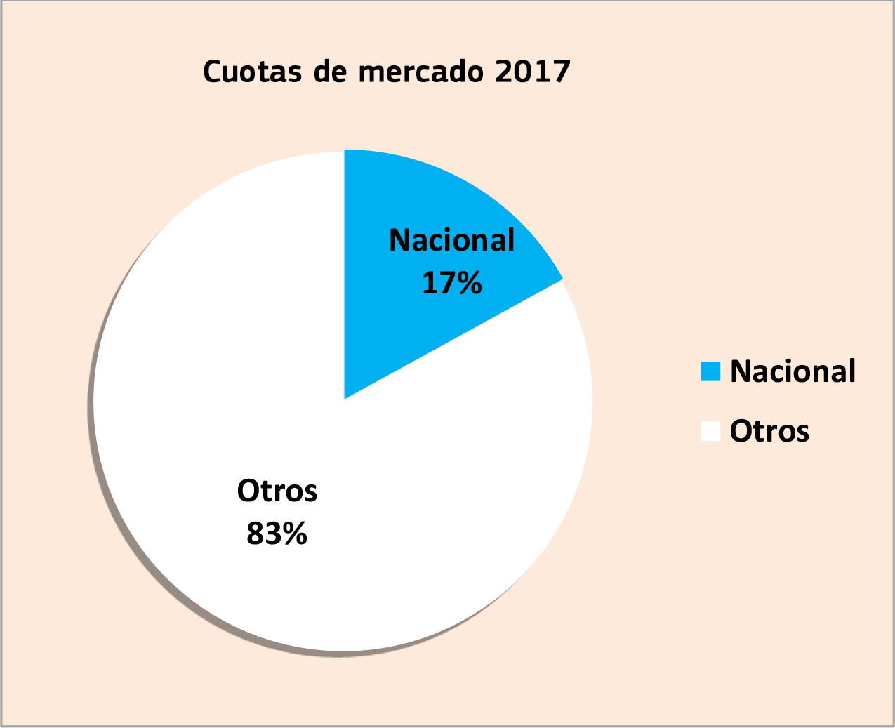 Cuotas de mercadodef