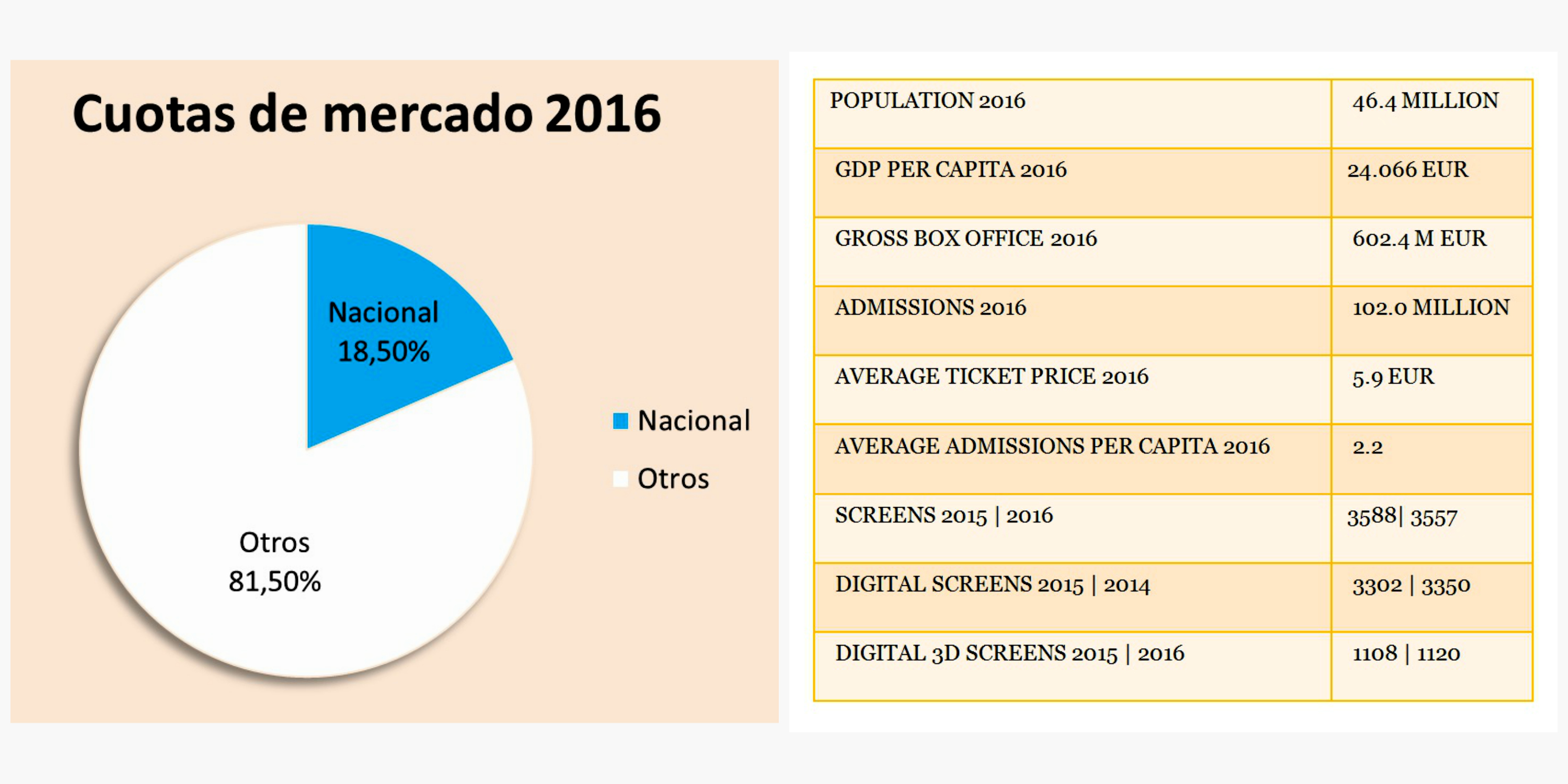 Datos Espana y cuotas mercado