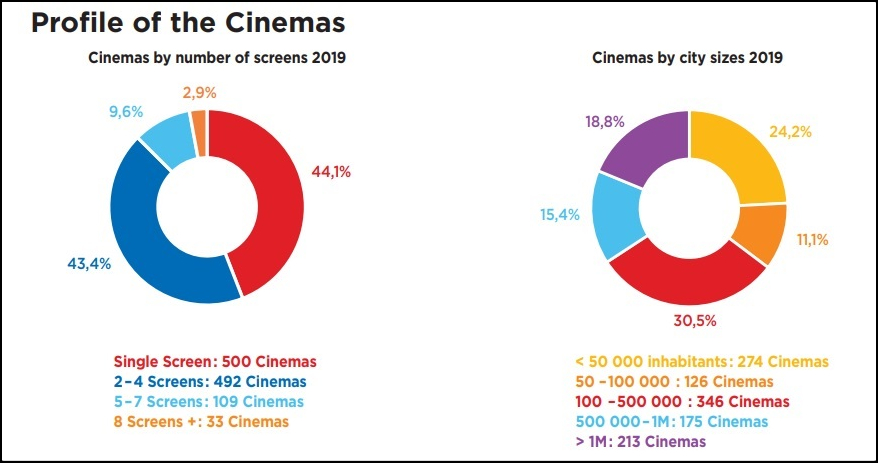 EuropaCinemas ProfileoftheCinemas2020