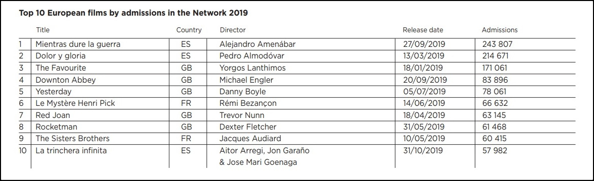 EuropaCinemas Top10EU 2020
