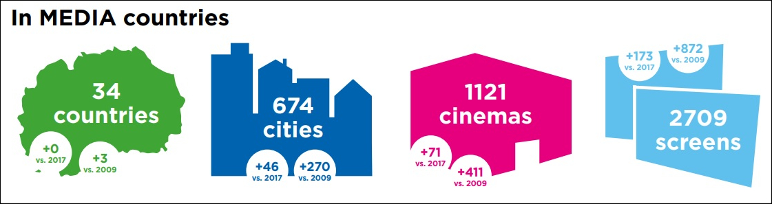 EuropaCinemasenPaisesMEDIA2017