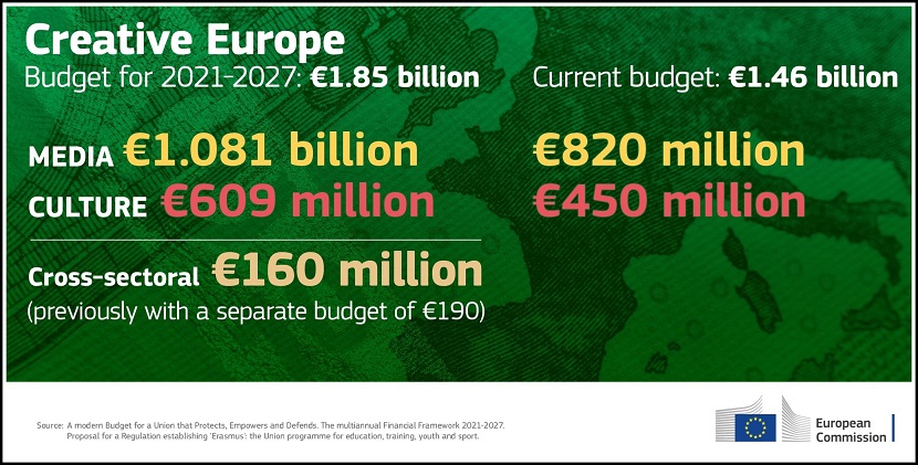 EuropaCreativaNuevoPresupuesto2018Interior2