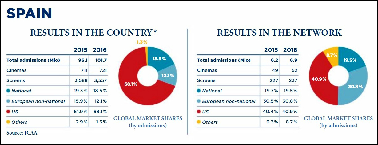 Europa Cinemas Resultados 2016