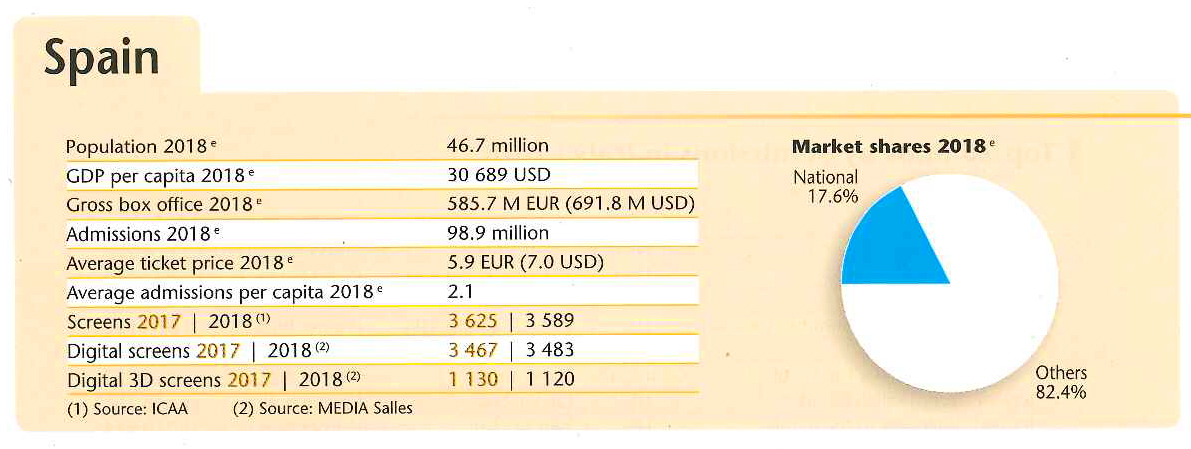 FOCUS Spain datos generales
