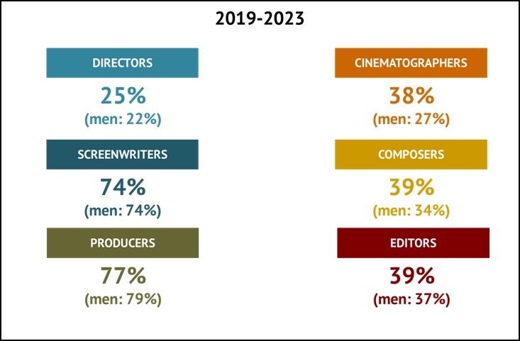 FemaleProfinEuroFilmProd24EdInformeOBSInteriorDosB
