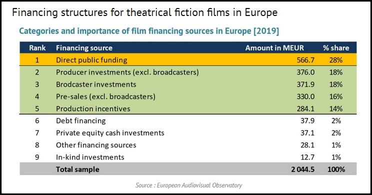 FinanciacionCine2022ObsInformeInteriorDos