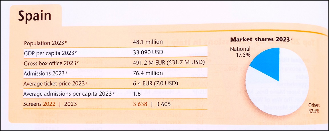 Focus 2024CifrasSpainRedesInterior1B