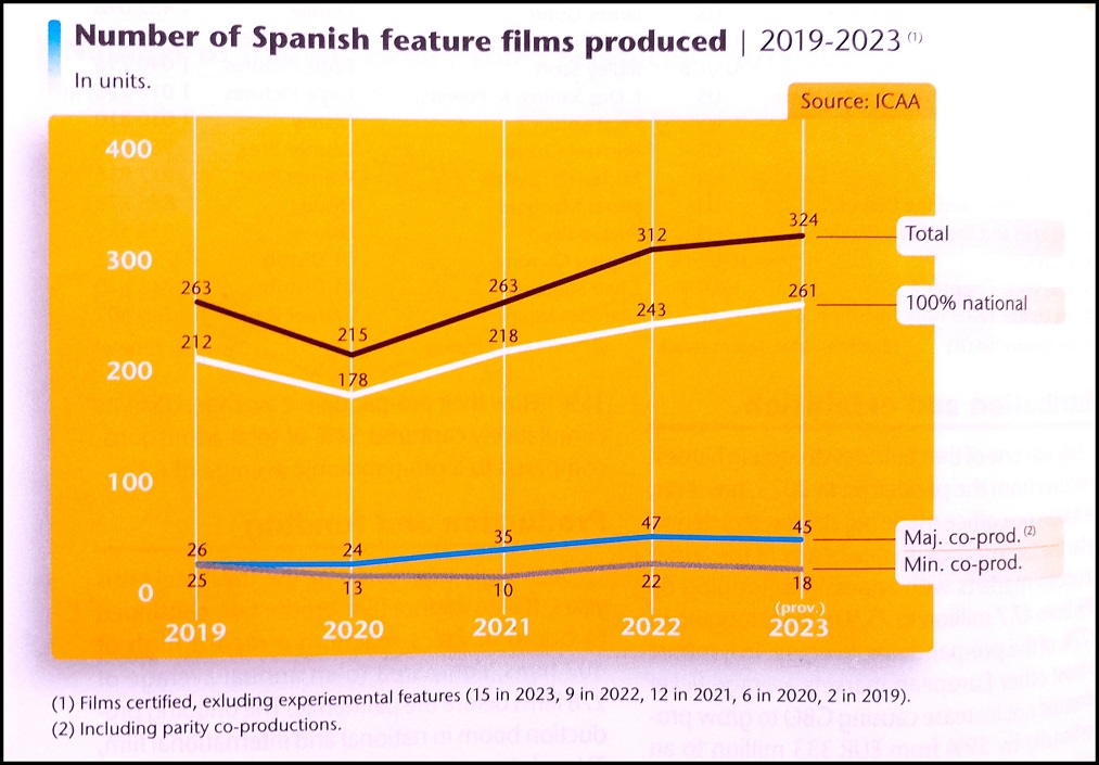 Focus 2024CifrasSpainRedesInterior3B