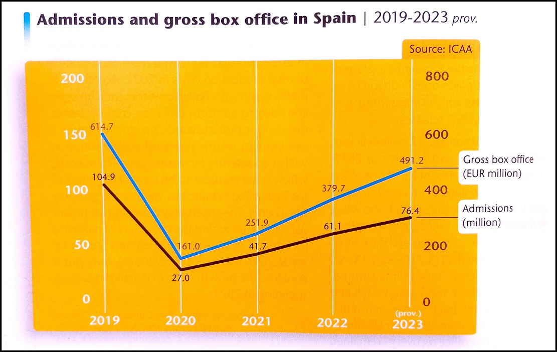 Focus 2024CifrasSpainRedesInterior3B