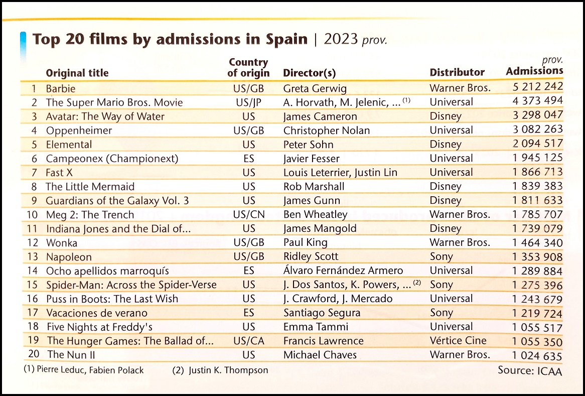 Focus 2024CifrasSpainRedesInterior3B