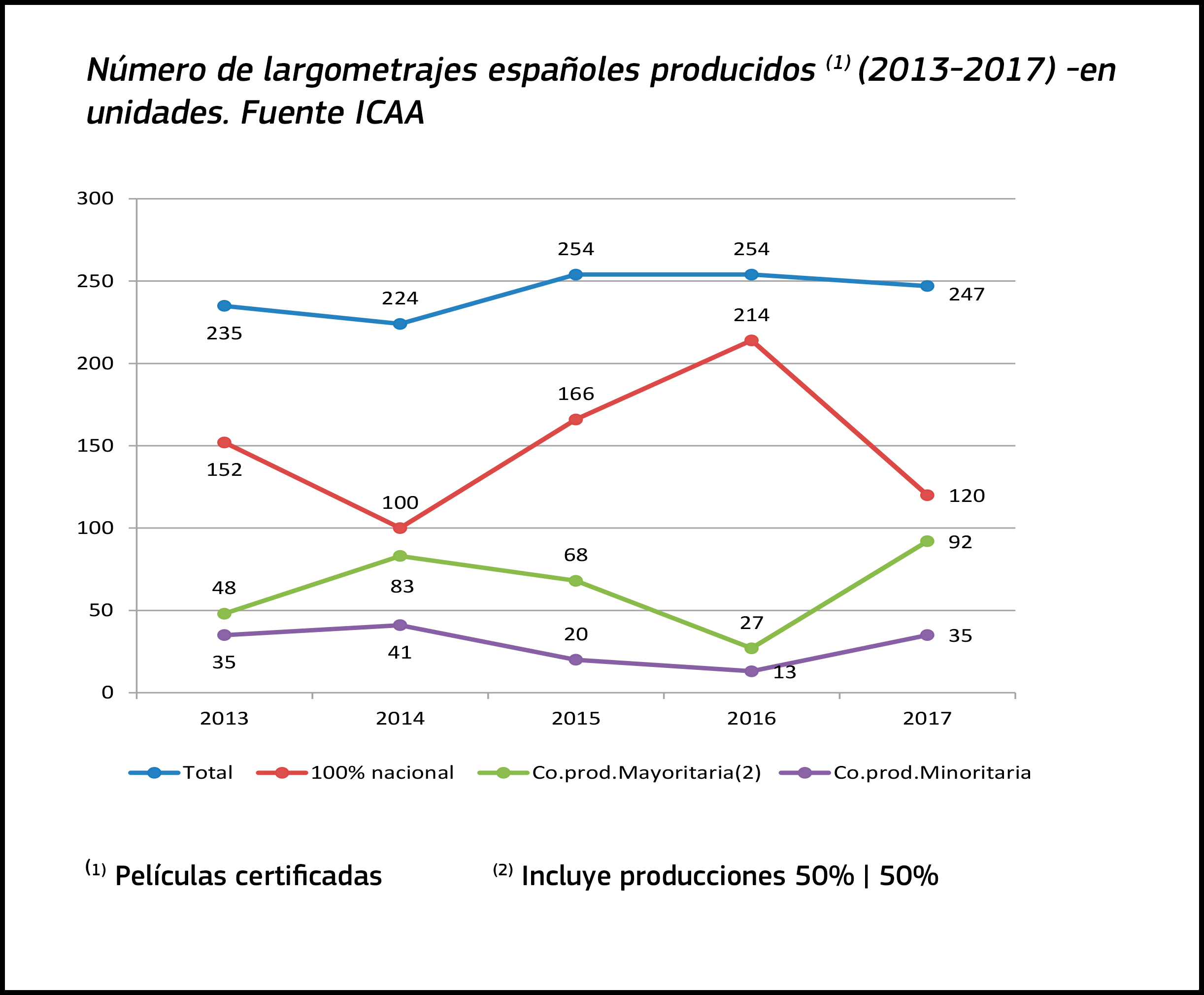 Largometrajes producidos 2017def