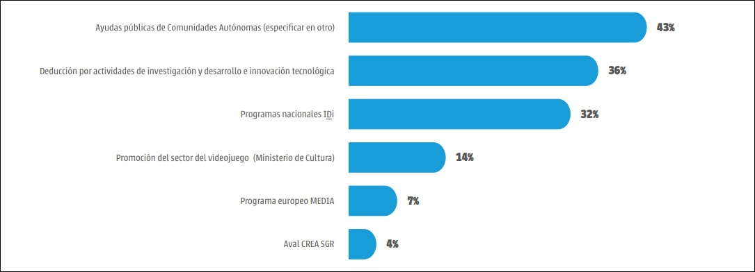 LibroBlancoDev2023NotiInteriorDosB