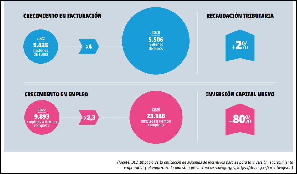 LibroBlancoDev2023NotiInteriorUnoB