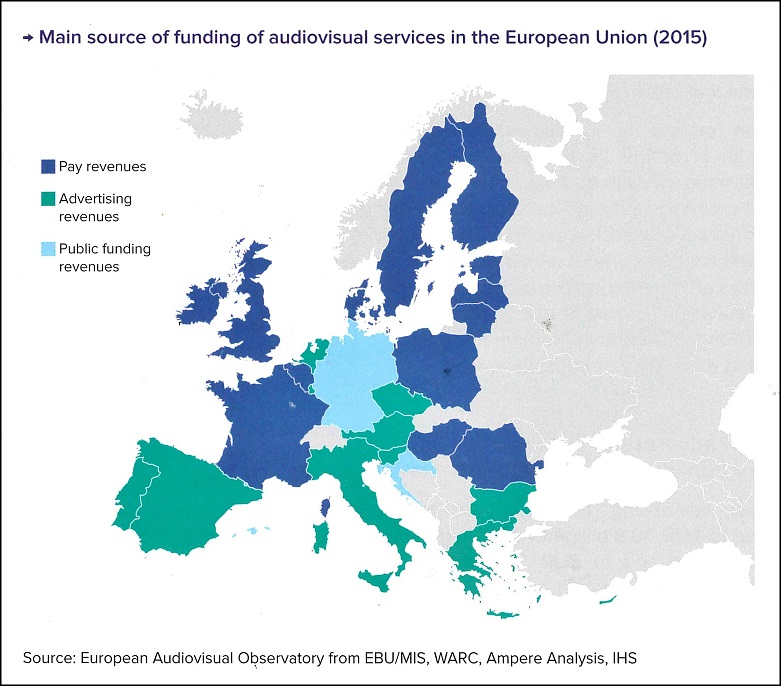 Main source of funding in 2015