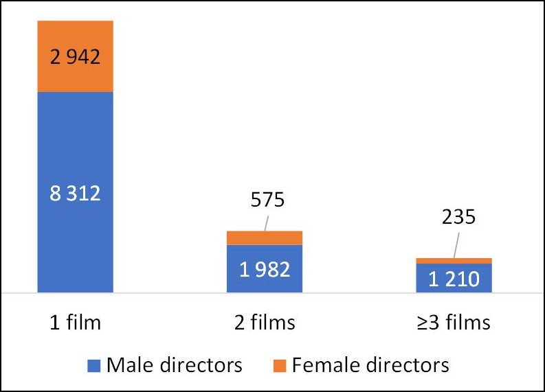 OBSInformeMujeres2324InteriorCuatro