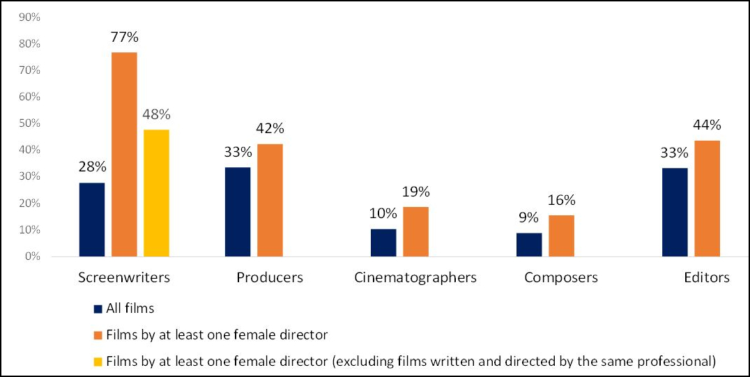 OBSInformeMujeres2324InteriorSeis