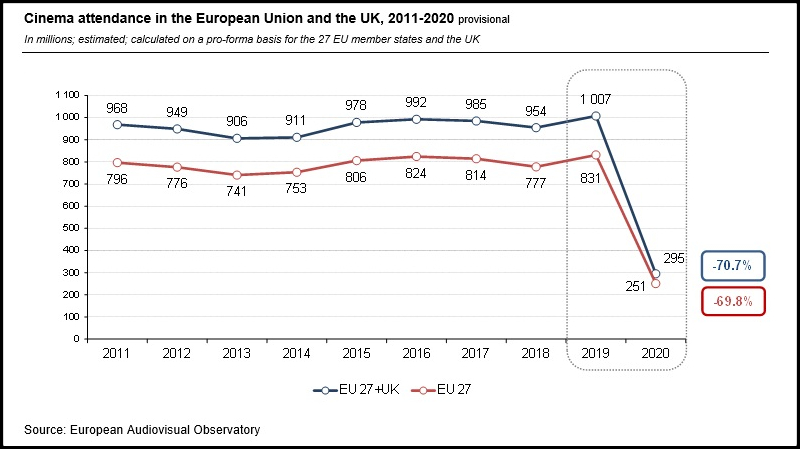 ObservatorioEuropeoAVCifras2020AsistenciaCinePandemiaInterior3