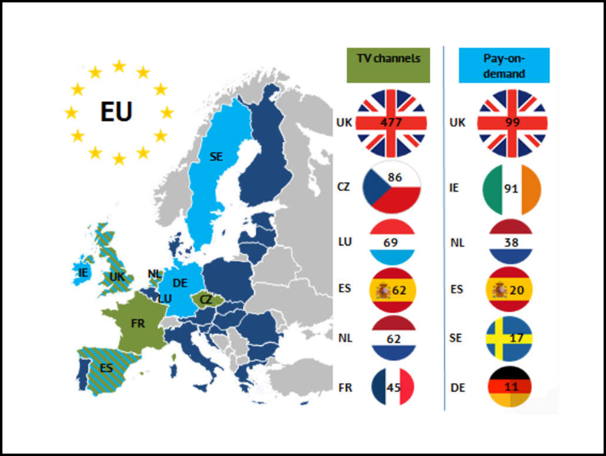 ObservatorioEuropeoDelAudiovisualCanalesdeTVEuropa20InteriorTres
