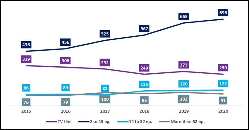 ObservatorioEuropeodelAudiovisual2022InformeProdTvFiccionInterior2