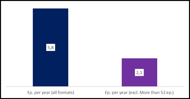 ObservatorioEuropeodelAudiovisual2022InformeProdTvFiccionInterior4