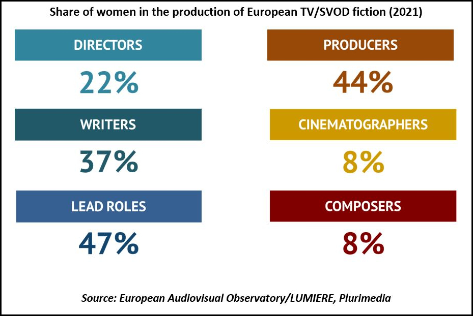 ObservatorioEuropeodelAudiovisual2023FemAVProfInfInterior2