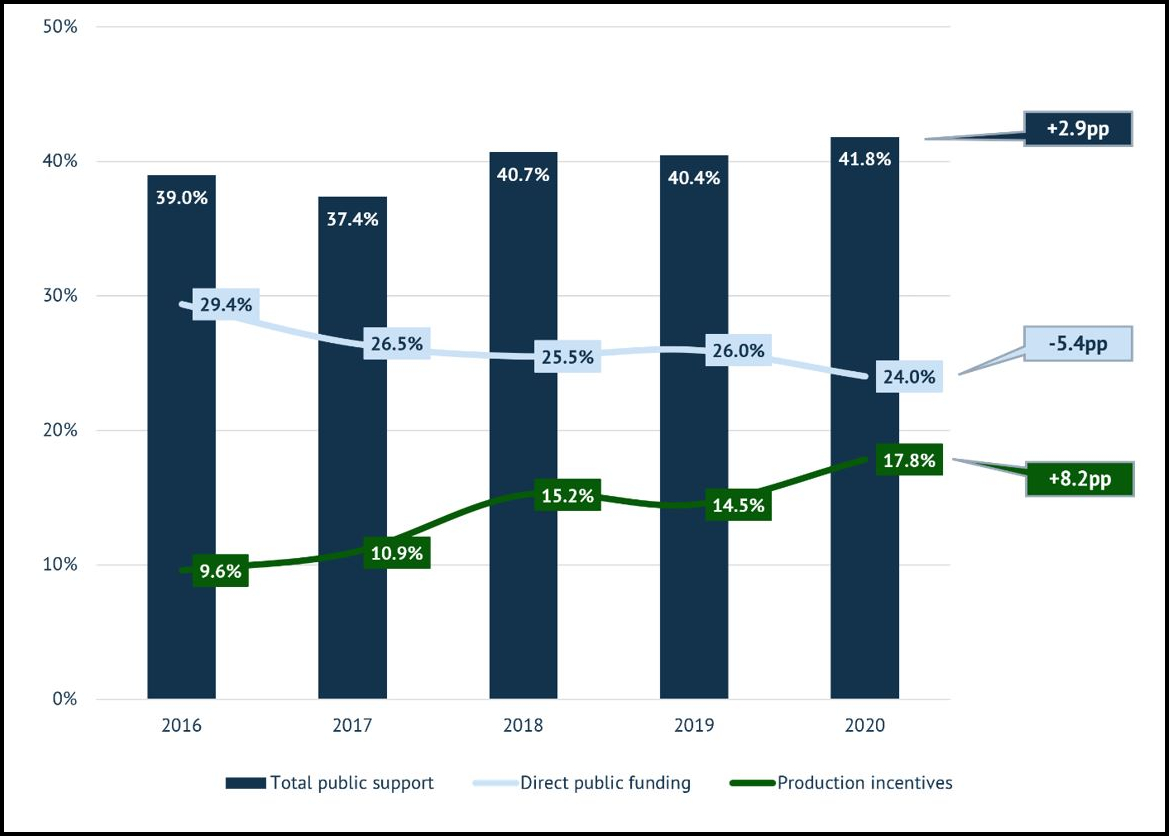 ObservatorioEuropeodelAudiovisual2024InformePublicadoFiccionCineEU24InteriorDos