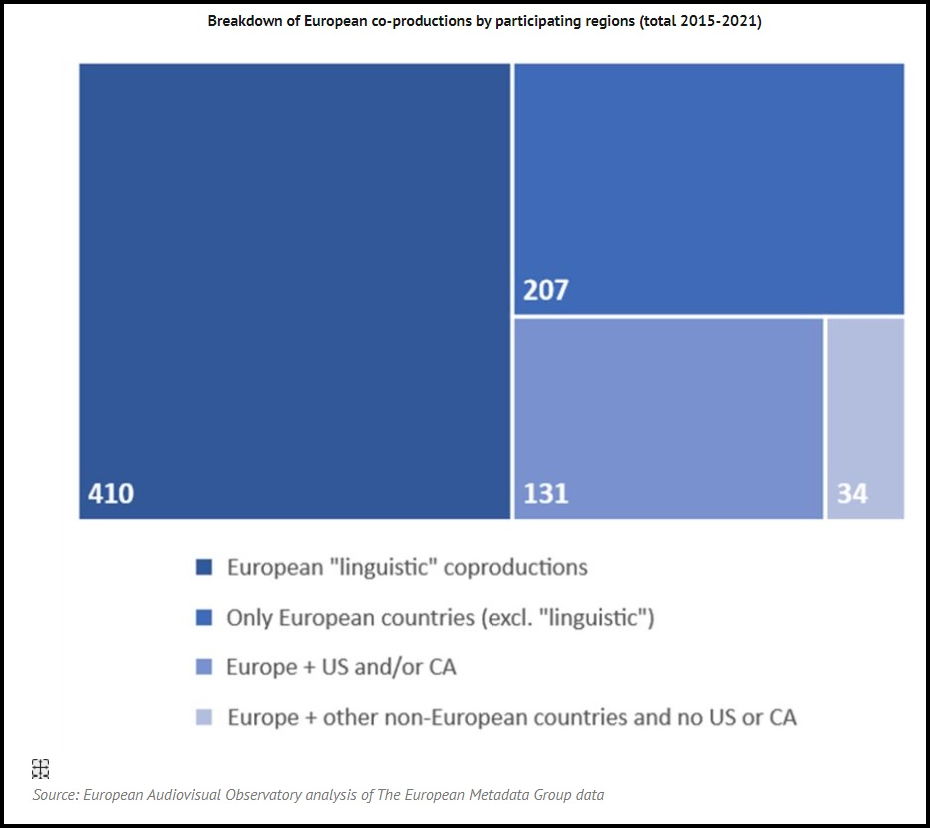 ObservatorioEuropeodelAudiovisualAVFictionProd21FiguresInteriorCuatro