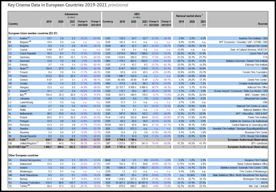 ObservatorioEuropeodelAudiovisualInformeAsisCinePrelim22InteriorTres