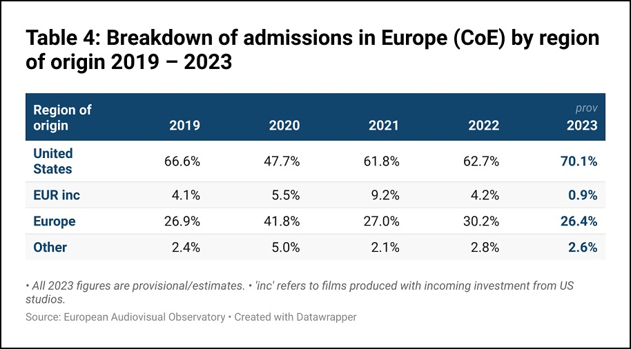 Observatorio Europeo del Audiovisual Focus2024Interior5