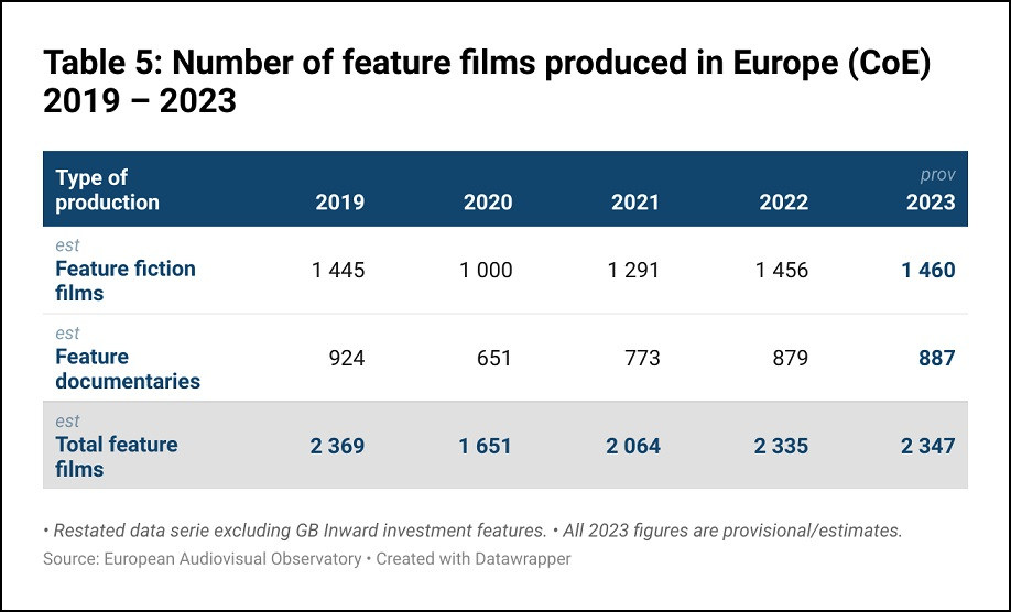 Observatorio Europeo del Audiovisual Focus2024Interior6
