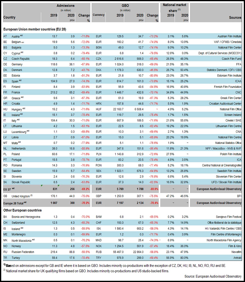 Table FOCUS 2021 1