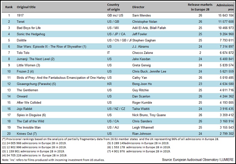 Table FOCUS 2021 2