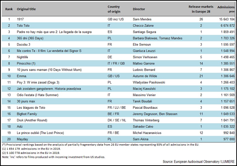 Table FOCUS 2021 3