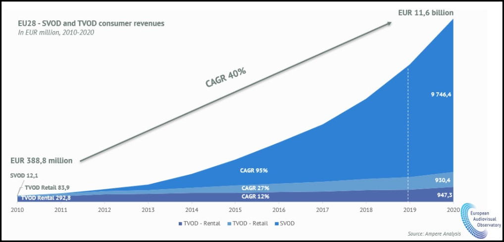 TrendsintheVODMarket2021Informes1