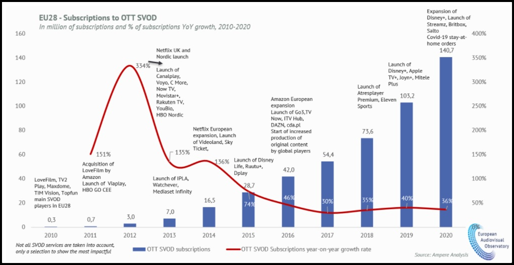 TrendsintheVODMarket2021Informes2