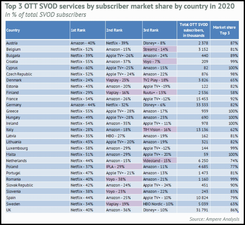 TrendsintheVODMarket2021Informes3