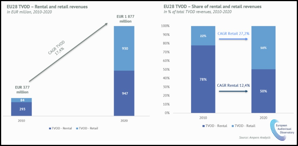 TrendsintheVODMarket2021Informes4