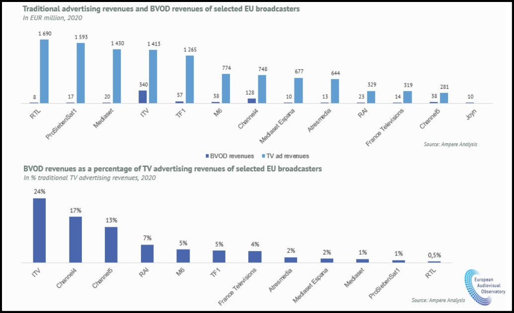 TrendsintheVODMarket2021Informes5