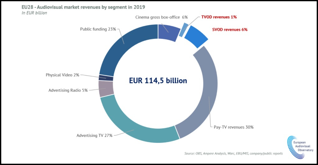 TrendsintheVODMarket2021Informes6