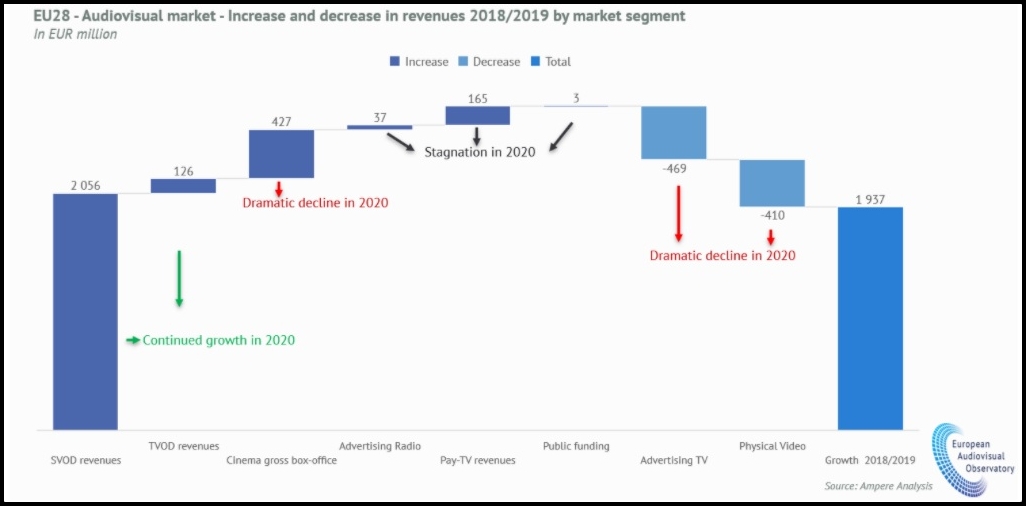TrendsintheVODMarket2021Informes7