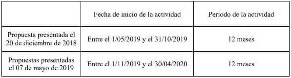 calendario fechas festivales