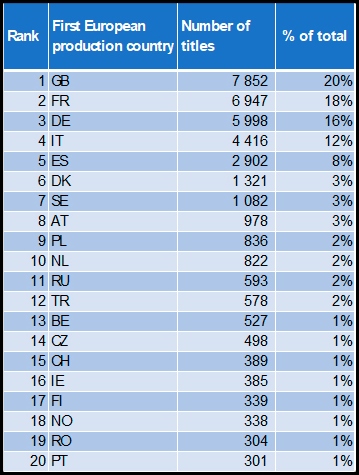 grafico2informeVOD